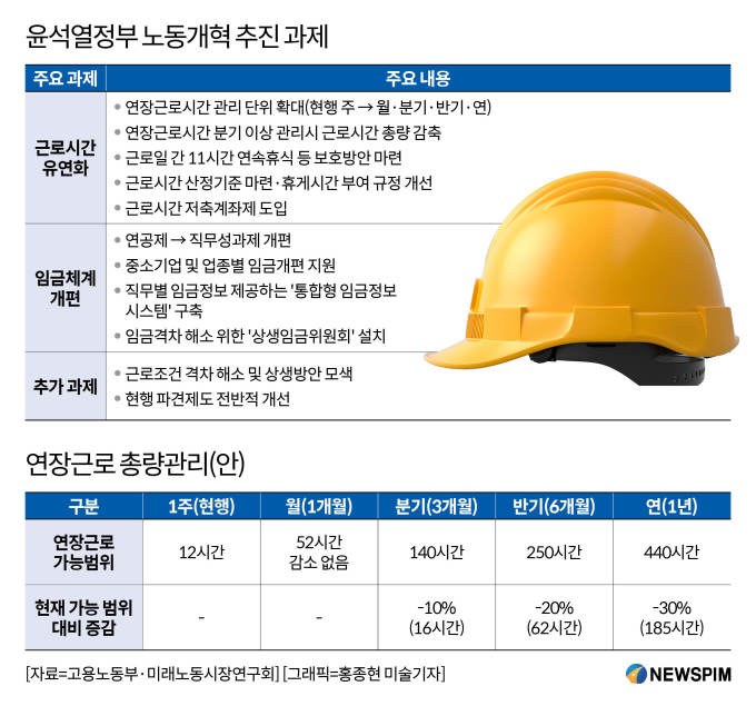 <b>장관</b> <b>김문수</b> 지명, <b>노동</b> 개혁의 새로운 장, 한국의 새로운 임명