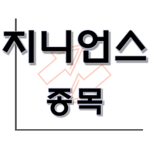  지니언스 - 사이버 정보 보안 소프트웨어 종목 주가 차트