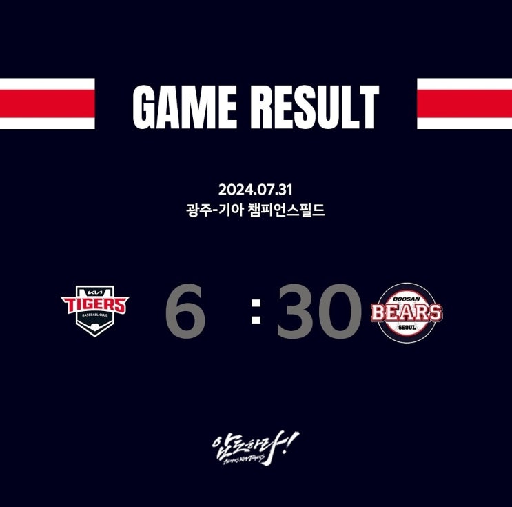 KIA 타이거즈 불펜은 더위 먹었나? 두산 베어스에게 KBO리그 최다득점 기록 30점 헌납! 7월 마지막날을 제대로 망쳤어! KIA 타이거즈 불펜은 더위 먹었나? 두산 베어스에게 KBO리그 최다득점 기록 30점 헌납! 7월 마지막날을 제대로 망쳤어!