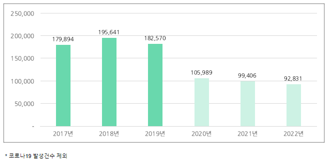 코로나19를 계기로 감염병 대응 인력 크게 확충 코로나19를 계기로 감염병 대응 인력 크게 확충