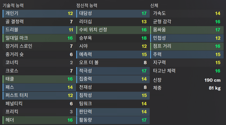 한상규,최준영,<b>함선우</b>,강민우,임현섭,고종현,조현우,김준홍