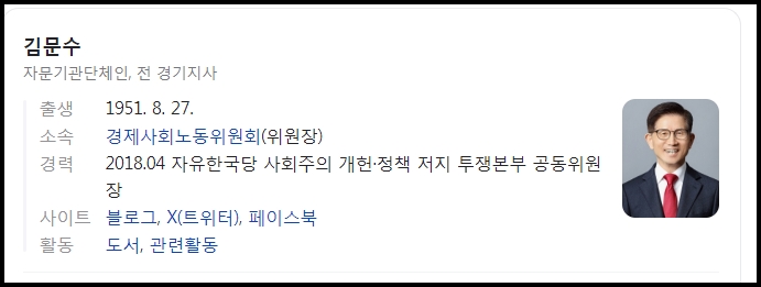 <b>김문수</b> <b>고용노동부 장관</b> 지명