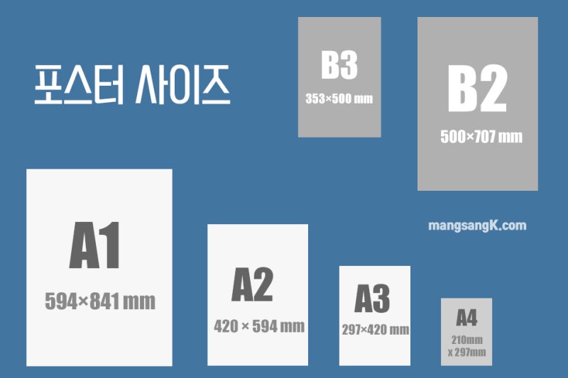 포스터 이미지 크기