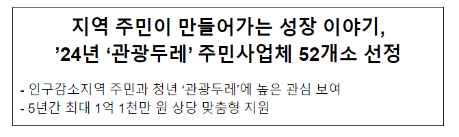 지역 주민이 만들어가는 성장 이야기, ’24년 ‘관광두레’ 주민사업체 52개소 선정 지역 주민이 만들어가는 성장 이야기, ’24년 ‘관광두레’ 주민사업체 52개소 선정