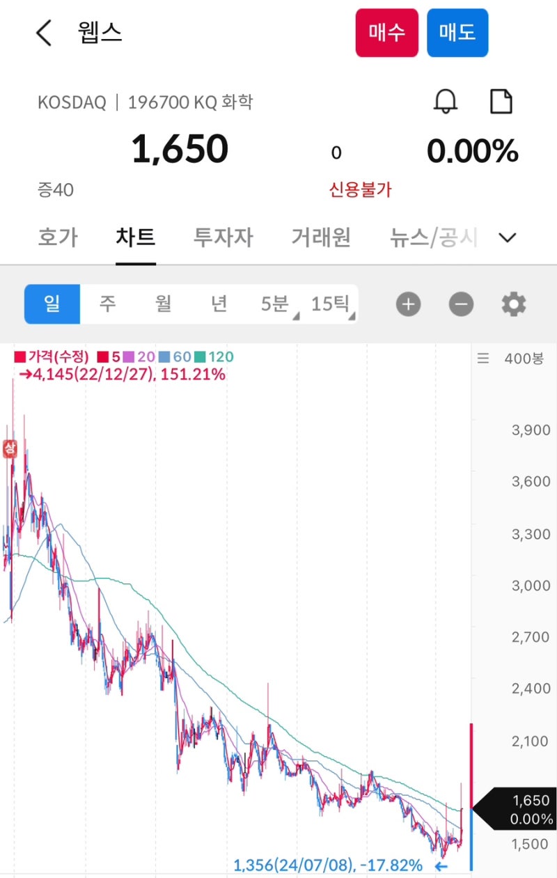 댐건설 관련주 이화공영 우원개발 남광토건 웹스 주가 : 네이버 블로그