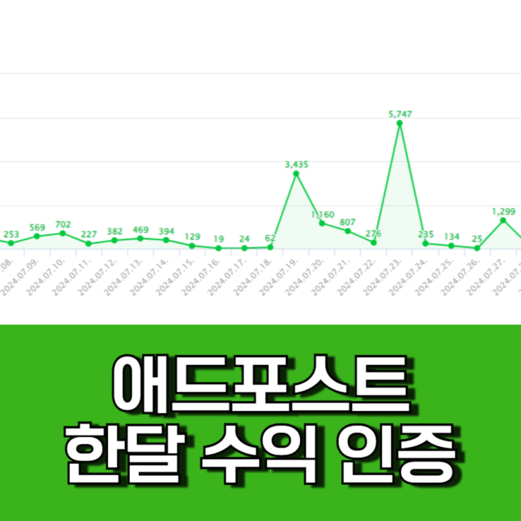 초보 블로거의 한 달 네이버 애드 포스트 수익 인증! 초보 블로거의 한 달 네이버 애드 포스트 수익 인증!