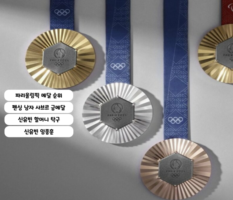파리올림픽 <b>메달</b> 순위 펜싱 남자 <b>사브르</b> 단체 금<b>메달</b> 신유빈... 