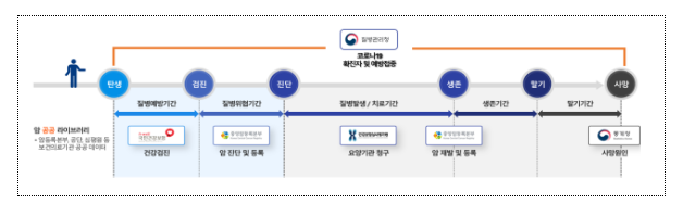 226만 명 암환자 빅데이터 확대 개방 226만 명 암환자 빅데이터 확대 개방