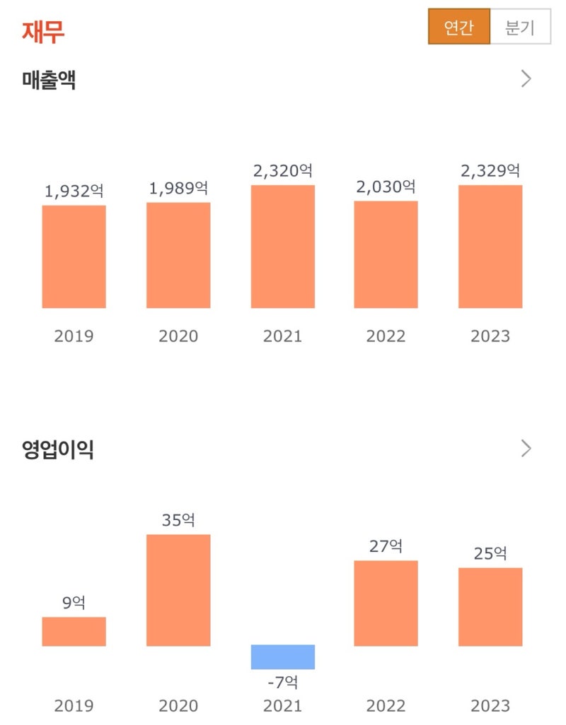 다목적 댐 관련주 우원개발 이화공영 특수건설 웹스 주가 및 실적 : 네이버 블로그
