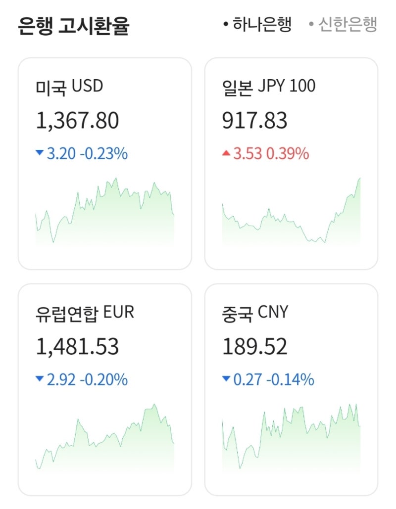 일본 금리 인상이 미친 파장-연준 미국 기준 금리 인상 인하,엔화 환율 전망,일본주식,니케이지수,원 달러 환율 전망 : 네이버 블로그