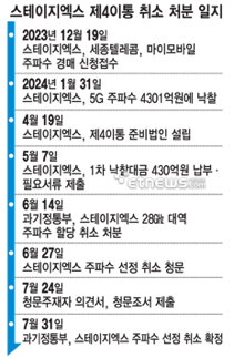  [IT뉴스8월1일]제4이통사 취소, AI앨런튜닝, 비전프로의 BCI,저크버그vs트럼프