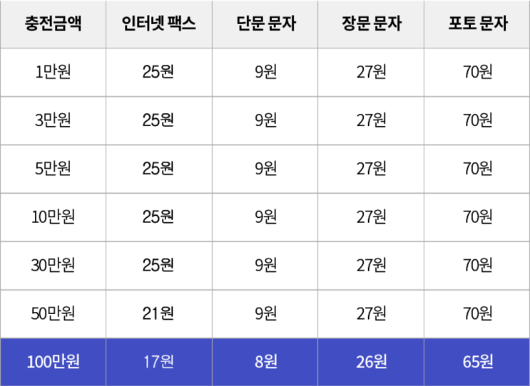  인터넷 팩스 보내기 완벽 정리한 내용으로 추천합니다.