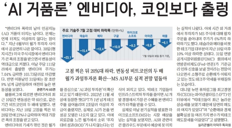  간추린 경제 뉴스(8월 1일)