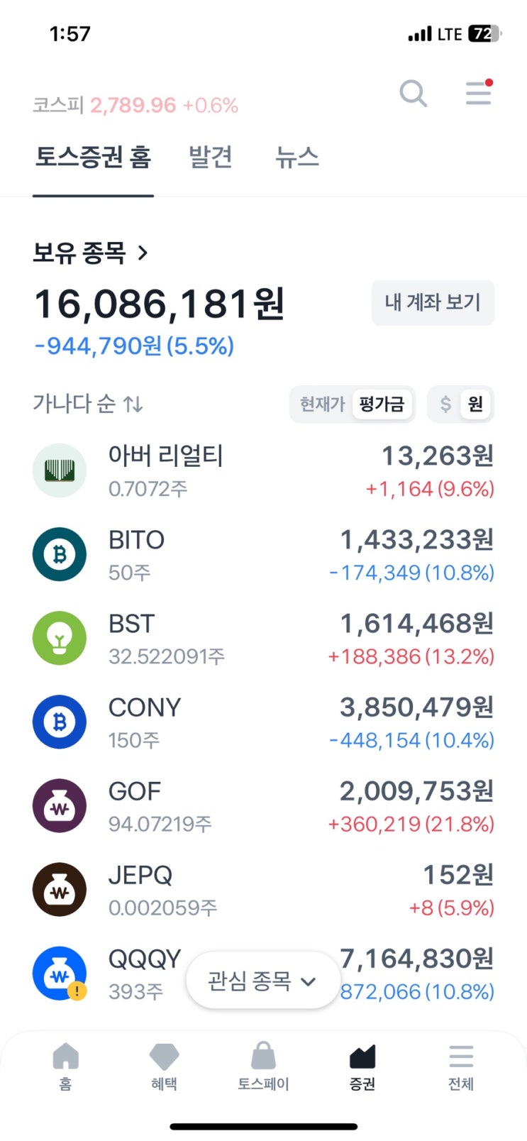  8월 월배당 현황 QQQY, CONY 고배당주 배당 받기