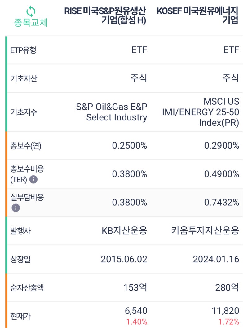 원유 기업 투자 고려하기 : 네이버 블로그