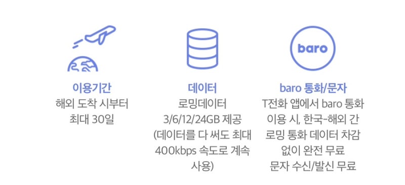 T로밍 가격 및 사용법 -해외여행 필수 티로밍