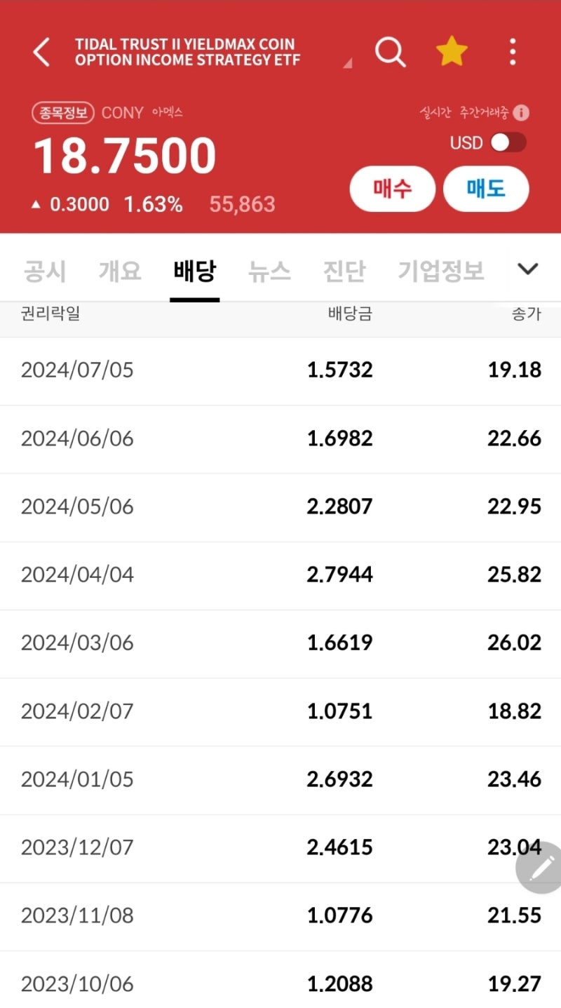 미국주식] 연 70% 배당주는 ETF가 있다?(CONY, 코인베이스) : 네이버 블로그