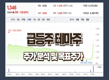  신의 한수 급등주 추천 대명소노시즌  수젠텍 주가 전망과 목표 주가