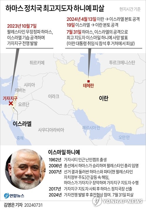 <b>이스라엘</b>의 <b>하마스</b> 지도자 <b>암살</b>사건