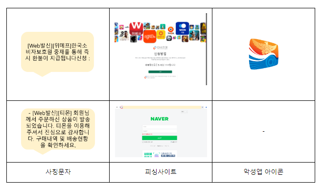 티몬, 위메프 환불 사태를 악용한 스미싱 주의 필요 티몬, 위메프 환불 사태를 악용한 스미싱 주의 필요