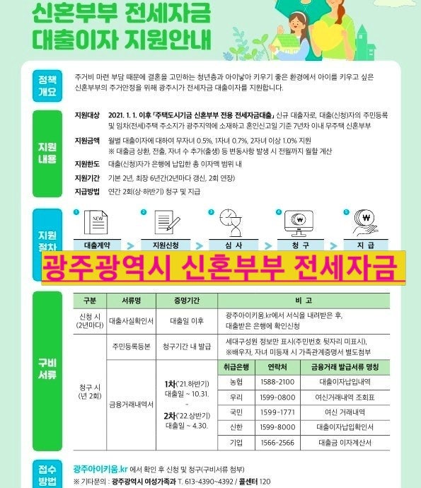  광주광역시 신혼부부 전세자금 대출이자 지원대상 부터 신청방법 까지