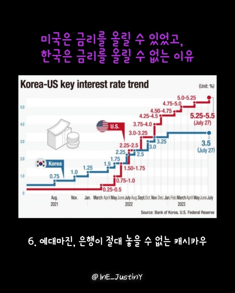 금리인상, 미국은 되고 한국은 안되는 이유(6 of 11). ○인스타그램: ine_justiny○ : 네이버 블로그