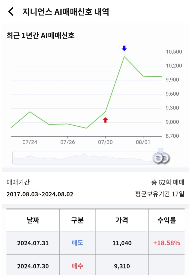 7월 마지막주(29일~2일)라씨 매매비서 브리핑(이화공영, 오브젠, 수젠텍, 남광토건, 씨엔플러스, 태광, STX그린로지스, KCTC,  HD한국조선해양, 지니언스, 삼성중공업) : 네이버 블로그