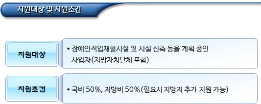 장애인직업재활시설 기능보강 지원 장애인직업재활시설 기능보강 지원