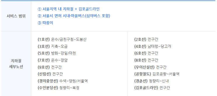 서울시 <b>기후동행카드</b>란? 사용법과 <b>연장</b>된 노선 확인하세요