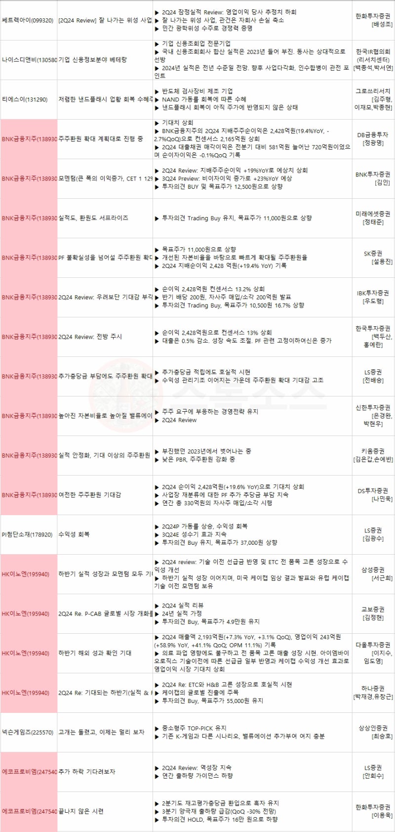 미국 금리인하 시기 FOMC 발표 물가지수 고용지표 예상 : 네이버 블로그