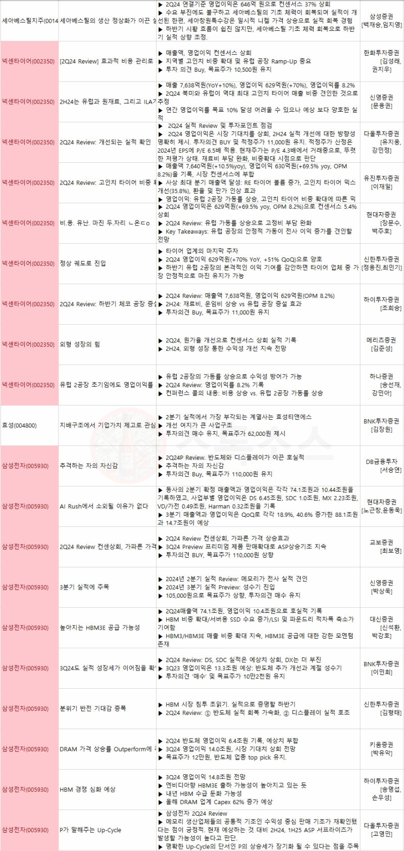 미국 금리인하 시기 FOMC 발표 물가지수 고용지표 예상 : 네이버 블로그