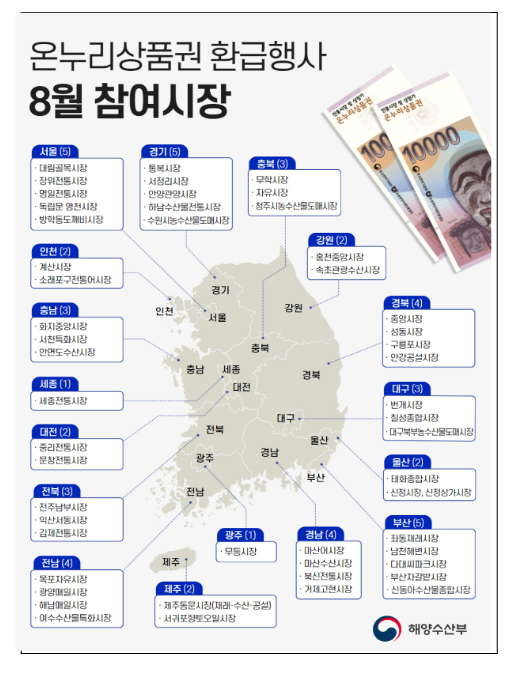 8월, 전국 54개 전통시장에서 온누리상품권 받아가세요! 8월, 전국 54개 전통시장에서 온누리상품권 받아가세요!