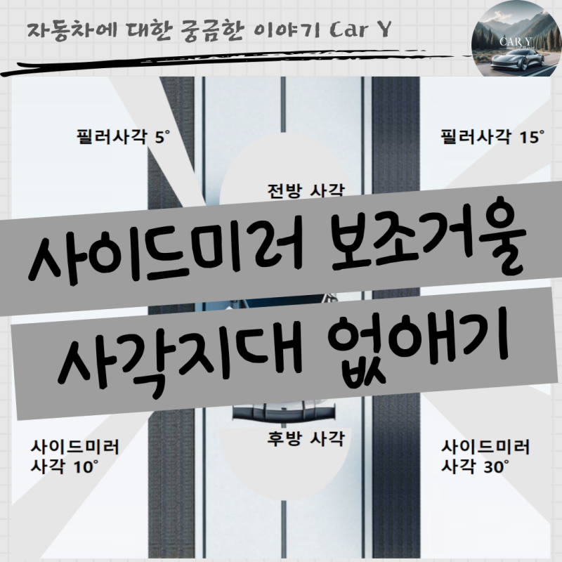 사이드미러 보조거울 자동차 사각지대 해소