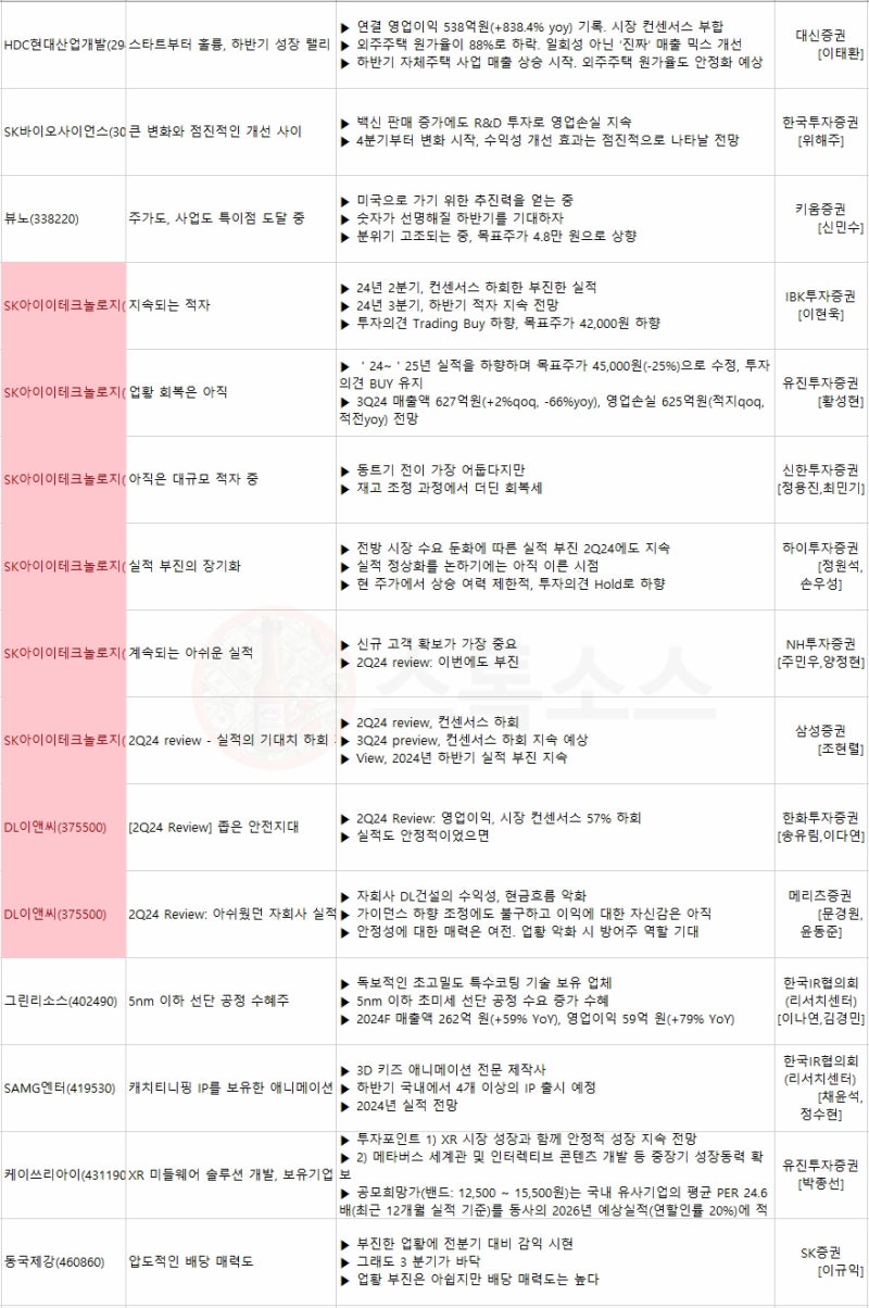 미국 금리인하 시기 FOMC 발표 물가지수 고용지표 예상 : 네이버 블로그