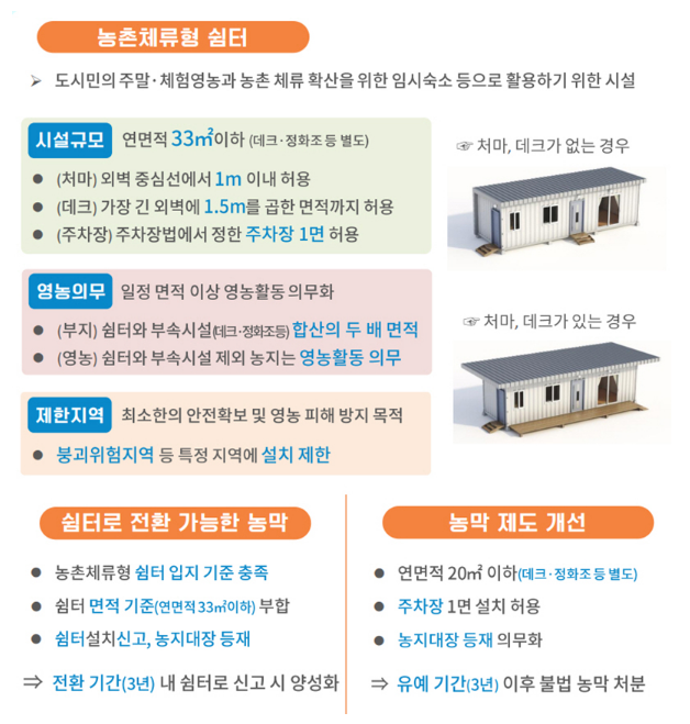 12월부터 농지에 ‘체류형 쉼터’ 설치 허용…“농촌 생활인구 늘린다” 12월부터 농지에 ‘체류형 쉼터’ 설치 허용…“농촌 생활인구 늘린다”