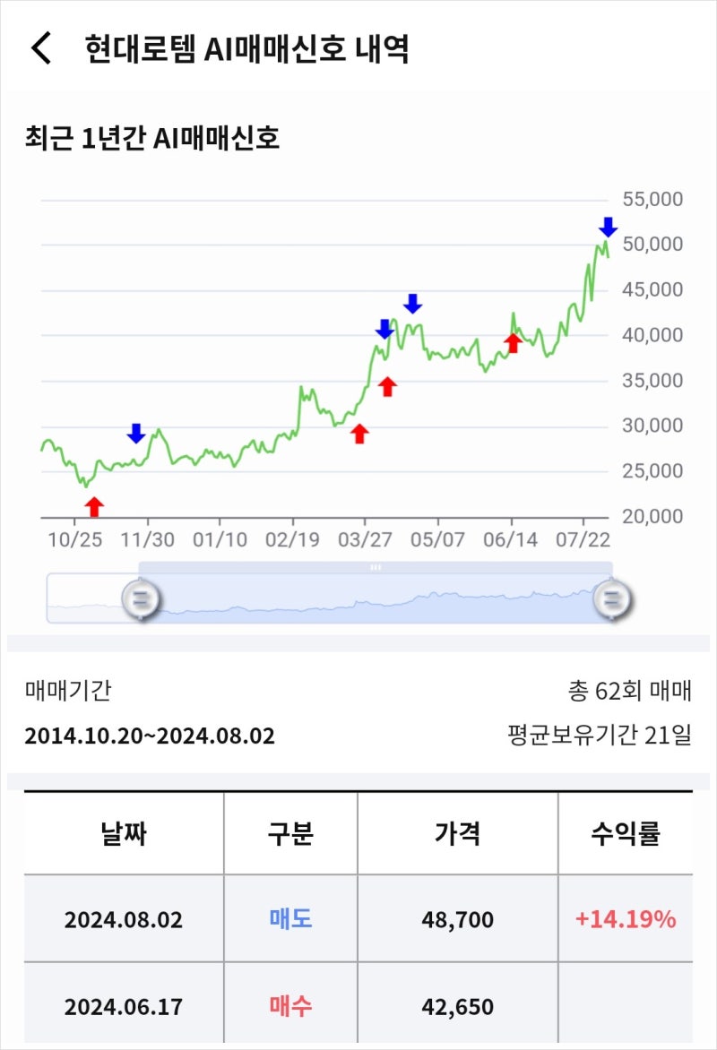 7월 마지막주(29일~2일)라씨 매매비서 브리핑(이화공영, 오브젠, 수젠텍, 남광토건, 씨엔플러스, 태광, STX그린로지스, KCTC,  HD한국조선해양, 지니언스, 삼성중공업) : 네이버 블로그