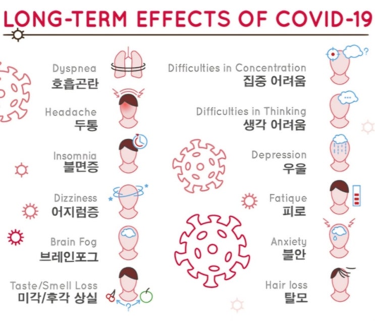  모두 여름철 감기 및 코로나 조심하세요!