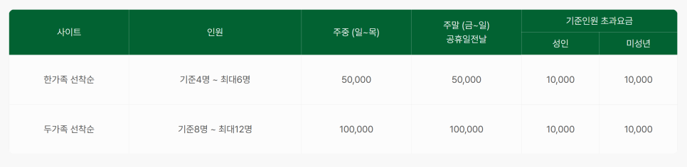 상우농장 야영장 사진 2