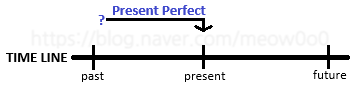  [영어 시제] 4. 현재완료 시제 2 (Present Perfect)/완료적 용법, 계속적 용법 / 과거와 현재완료 차이