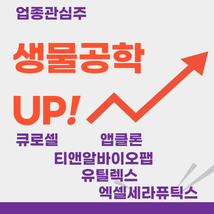  업종관심주 - 생물공학(큐로셀,티앤알바이오팹,앱클론,유틸렉스,엑셀세라퓨틱스)주도주식 주가 분석 및 미래 투자 전망