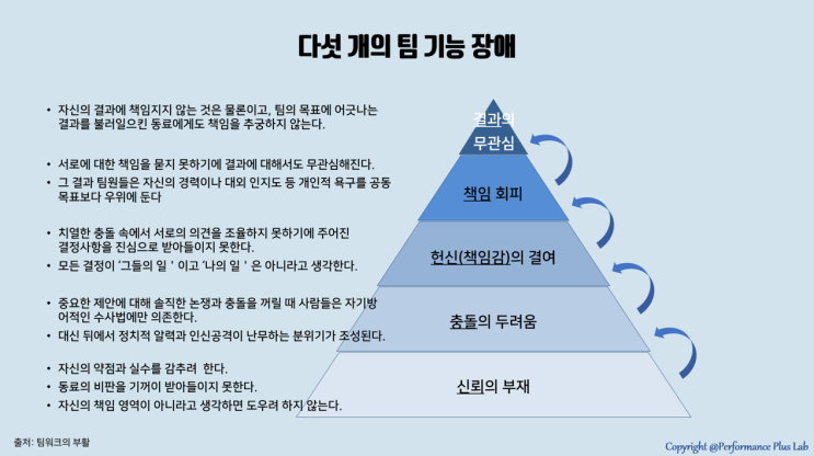  팀워크의 부활 2