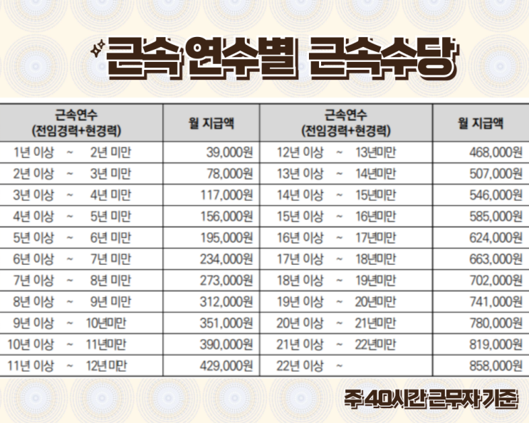  교육공무직 근속수당 받기 위한 경력 인정 범위와 증명은 어떻게?