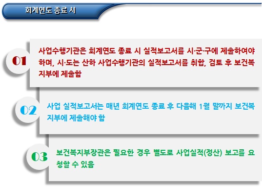 장애인직업재활시설 사업실적 관리절차 장애인직업재활시설 사업실적 관리절차