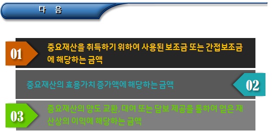 장애인직업재활시설 중요재산 처분 제한 장애인직업재활시설 중요재산 처분 제한