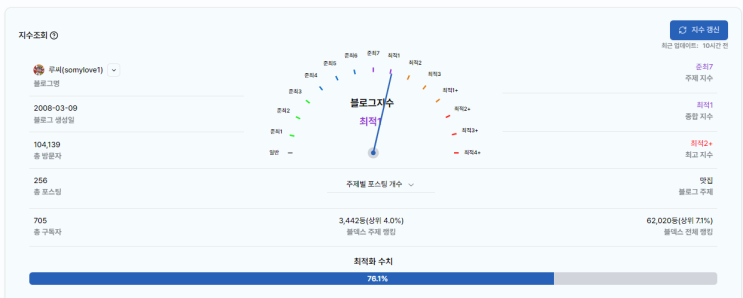  준최2에서 최적3이 되기까지 (feat.블덱스 지수 확인 알랴드림)