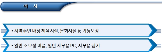 장애인직업재활시설 지원 배제 항목 장애인직업재활시설 지원 배제 항목
