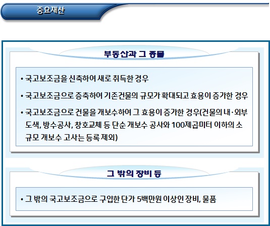 장애인직업재활시설 중요재산 관리 장애인직업재활시설 중요재산 관리