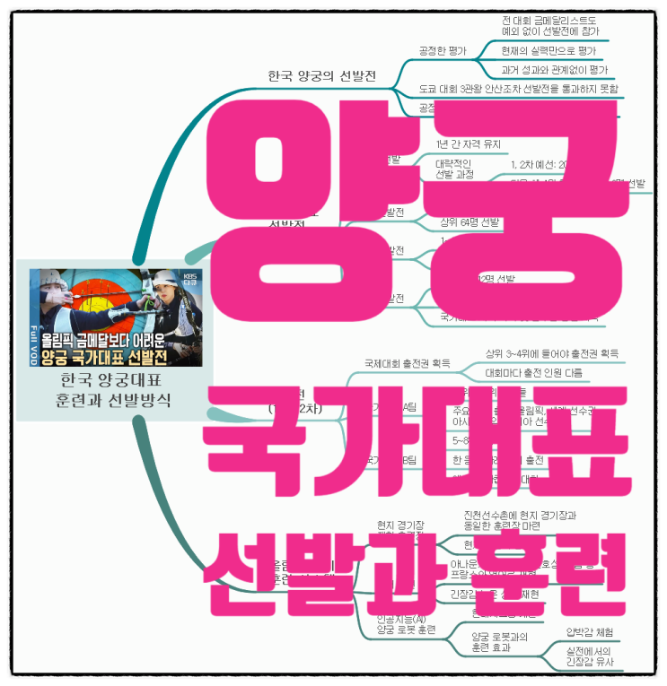 한국 <b>양궁</b>의 세계 최강 비결: <b>훈련</b>과 선발 시스템의 모든 것