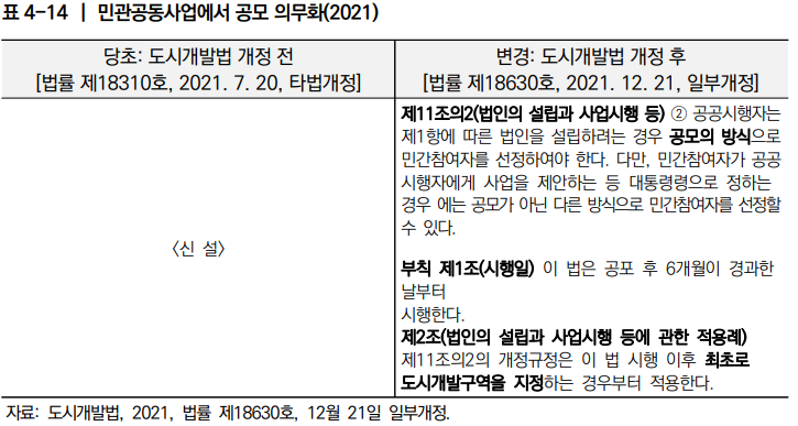  민관공동 도시개발사업의 공공성 제고방안 11_공공성 이슈 분석(사업자선정의 투명성)