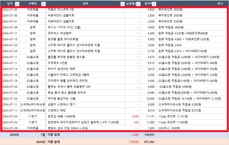  2024년 7월 절약일기적립금 선물 최고 좋아! 앱테크 지출방어 무지출 쇼핑 CJ온스타일 AP아모레몰 맘큐 GS홈쇼핑 신세계tv라이브쇼핑 11번가 이마트몰